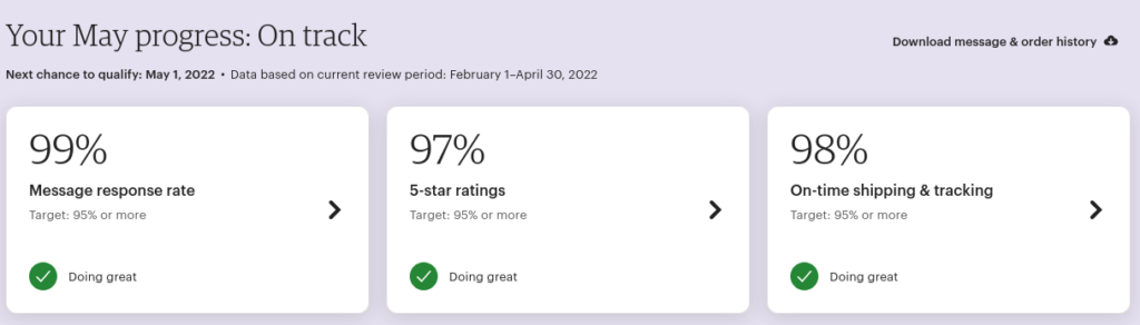 April 2022 Etsy star seller reward